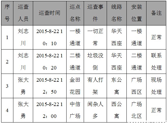 巡更机巡查报表