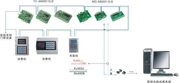 网络结构图